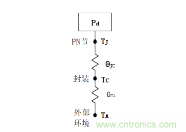 放大器靜態(tài)功耗，輸出級(jí)晶體管功耗與熱阻的影響評(píng)估
