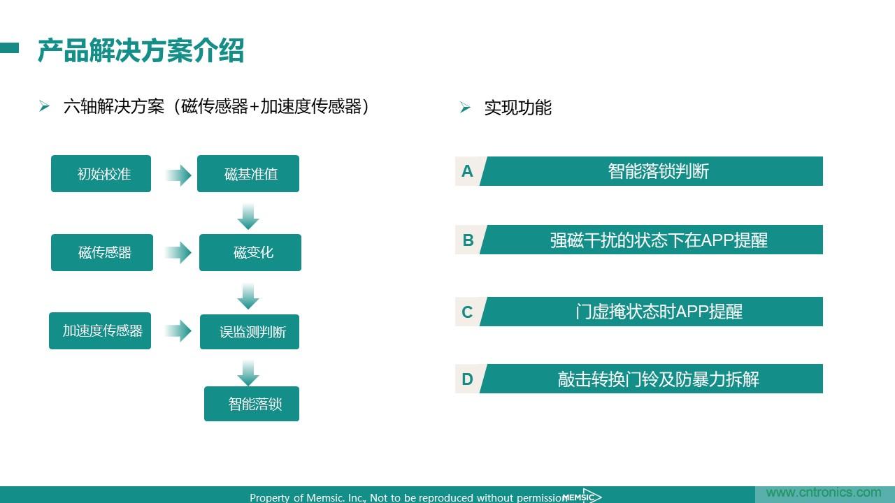地磁傳感器如何為智能門鎖賦能？