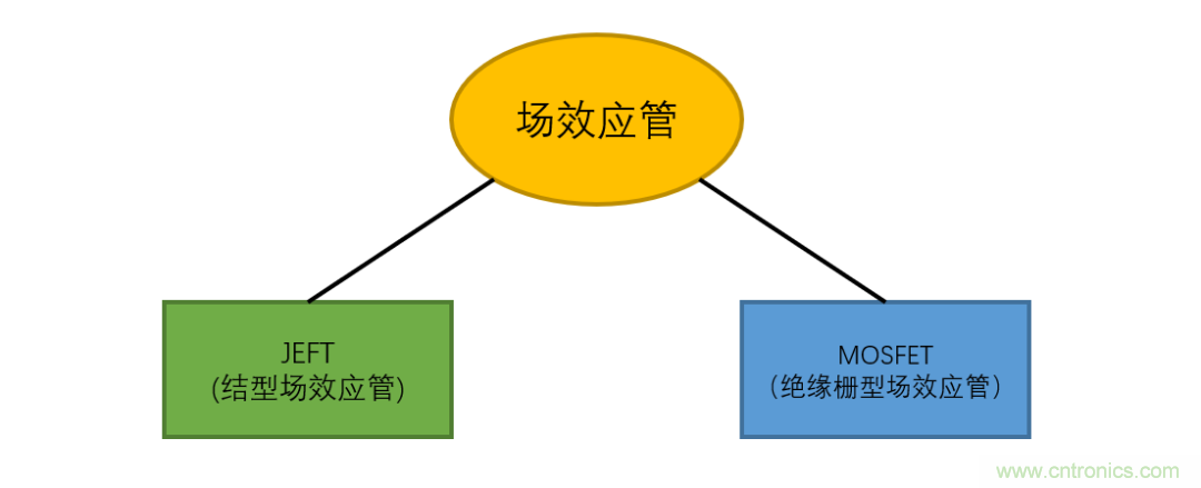 【收藏】史上最全MOSFET技術(shù)疑難盤點 【收藏】史上最全MOSFET技術(shù)疑難盤點