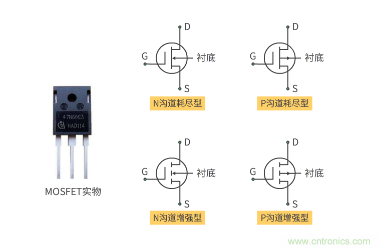 【收藏】史上最全MOSFET技術(shù)疑難盤點 【收藏】史上最全MOSFET技術(shù)疑難盤點