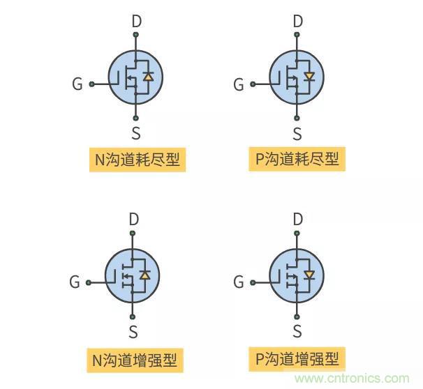 【收藏】史上最全MOSFET技術(shù)疑難盤點 【收藏】史上最全MOSFET技術(shù)疑難盤點