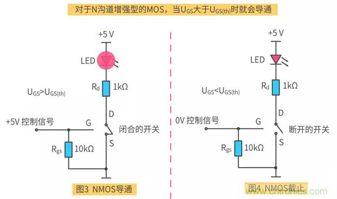 【收藏】史上最全MOSFET技術(shù)疑難盤點 【收藏】史上最全MOSFET技術(shù)疑難盤點