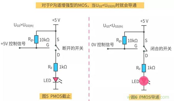 【收藏】史上最全MOSFET技術(shù)疑難盤點 【收藏】史上最全MOSFET技術(shù)疑難盤點