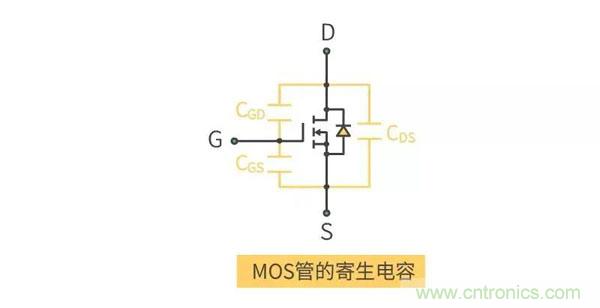 【收藏】史上最全MOSFET技術(shù)疑難盤點 【收藏】史上最全MOSFET技術(shù)疑難盤點