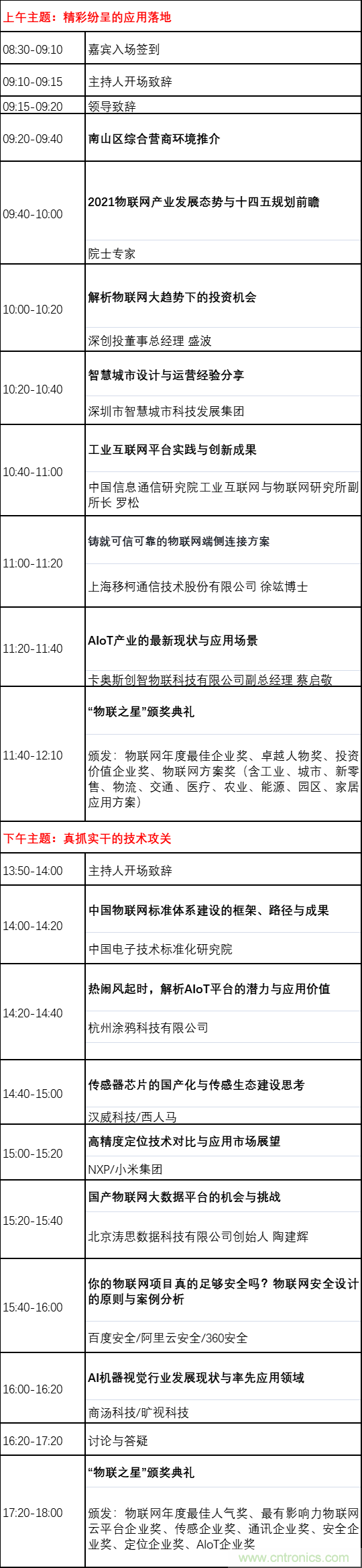 如何讓10萬(wàn)物聯(lián)網(wǎng)人先富起來(lái)！