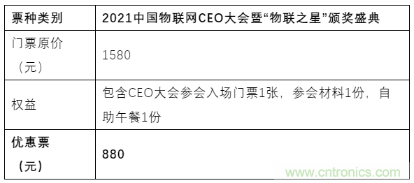 如何讓10萬(wàn)物聯(lián)網(wǎng)人先富起來(lái)！