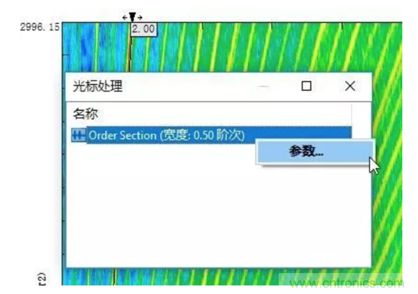 階次的相位、提取與疊加