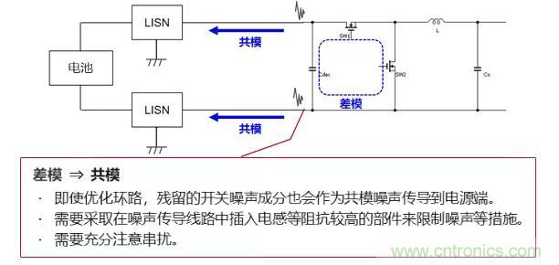 EMC基礎(chǔ)知識:開關(guān)電源產(chǎn)生的噪聲 EMC基礎(chǔ)知識:開關(guān)電源產(chǎn)生的噪聲