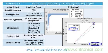 如何降低 UM16 汽車芯片環(huán)氧膠覆蓋不良率 PPM？