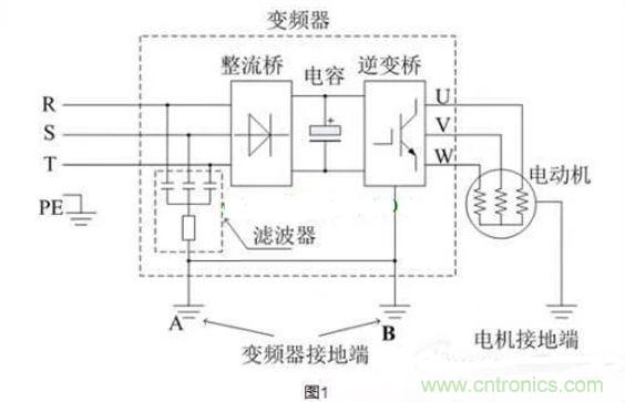 用了變頻器，電機漏電是怎么回事