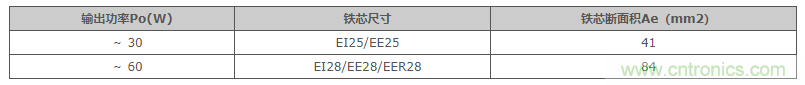 絕緣型反激式轉(zhuǎn)換器電路設計:變壓器設計(數(shù)值計算) 絕緣型反激式轉(zhuǎn)換器電路設計:變壓器設計(數(shù)值計算)