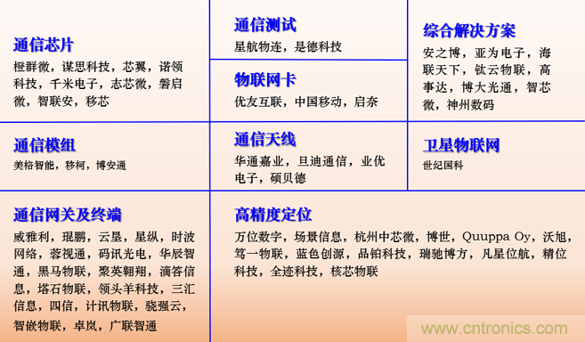 IOTE 2021上海站完美收官丨前瞻布局?jǐn)?shù)字經(jīng)濟(jì)時(shí)代，撬動(dòng)萬億級IoT賽道