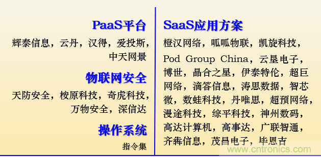 IOTE 2021上海站完美收官丨前瞻布局?jǐn)?shù)字經(jīng)濟(jì)時(shí)代，撬動(dòng)萬億級IoT賽道
