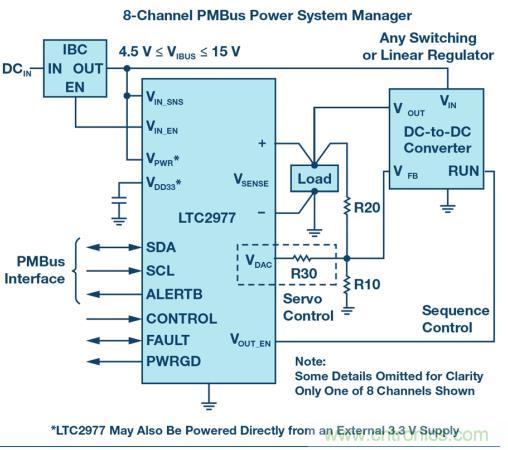 如何為 FPGA 設(shè)計(jì)一款理想的電源？