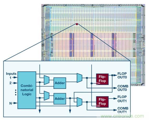 如何為 FPGA 設(shè)計(jì)一款理想的電源？