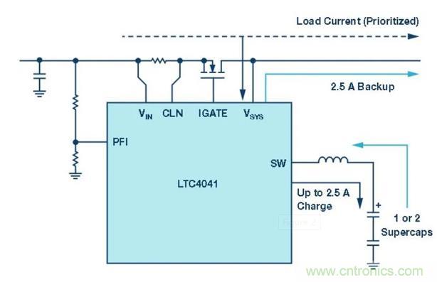 備用電源的儲存介質選擇電容還是電池呢？