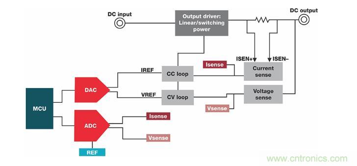 如何設(shè)計(jì)準(zhǔn)確的直流電源？