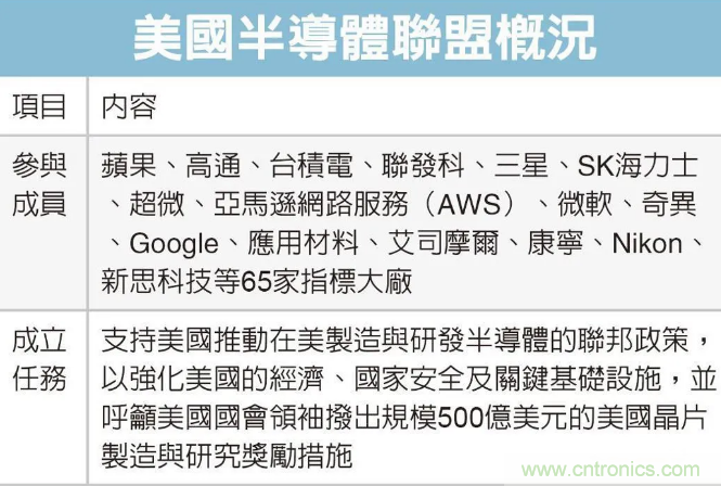 SIAC聯(lián)盟大改半導(dǎo)體產(chǎn)業(yè)格局？來(lái)中國(guó)（國(guó)際）半導(dǎo)體技術(shù)在線會(huì)議暨在線展