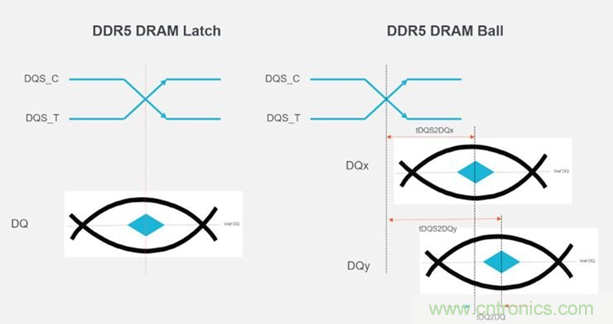 新一代內(nèi)存DDR5帶來(lái)了哪些改變？
