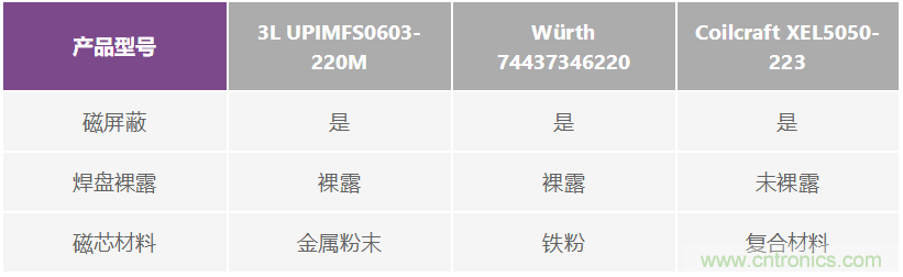 如何抑制來(lái)自開(kāi)關(guān)電源的復(fù)雜的FM頻段傳導(dǎo)輻射？