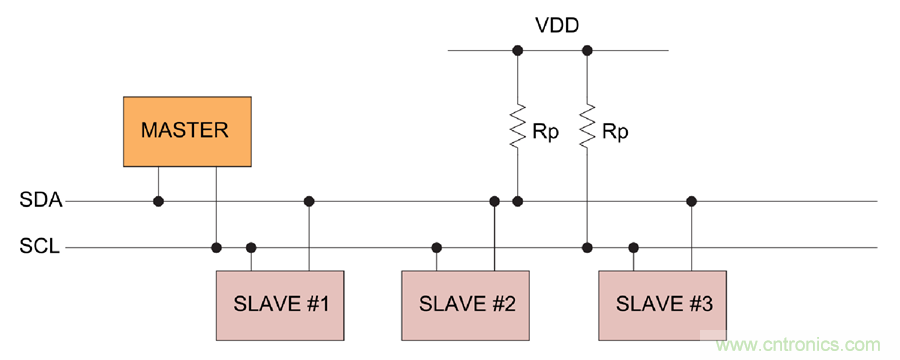 如何挪動(dòng)你主PCB上的I2C器件？切記使用好總線緩沖器