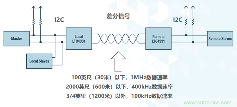 如何挪動(dòng)你主PCB上的I2C器件？切記使用好總線緩沖器