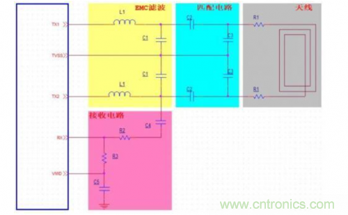 射頻識別技術(shù)是什么？ RFID無線射頻識別技術(shù)基本介紹