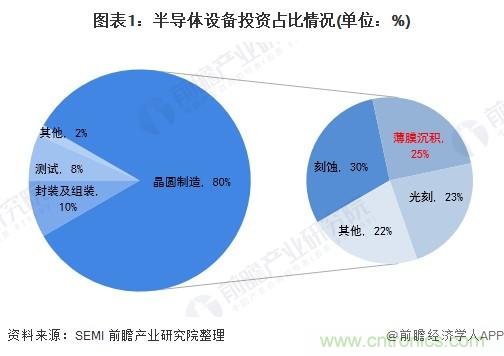 40年ALD積淀助力超越摩爾，思銳智能完成第一階段發(fā)展布局