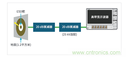 如何使用示波器檢驗ESD仿真器？