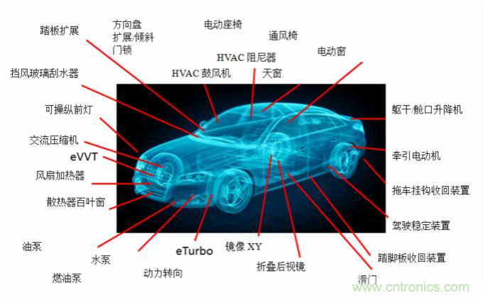 你的車(chē)上有多少電動(dòng)機(jī)？