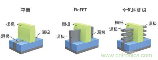 泛林集團(tuán):晶體管與IC架構(gòu)的未來(lái) 泛林集團(tuán):晶體管與IC架構(gòu)的未來(lái)