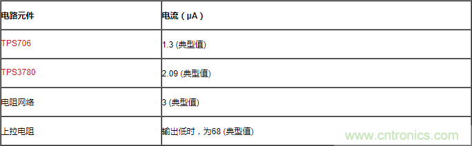 通過LDO、電壓監(jiān)控器和FET延長電池壽命