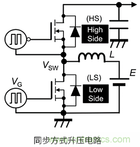 什么是柵極－源極電壓產(chǎn)生的浪涌？