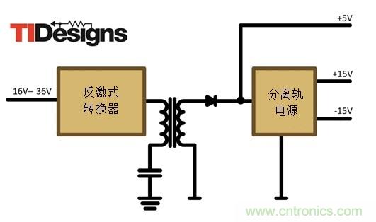 減法的力量：提升工業(yè)應(yīng)用中的隔離式、分離軌功率設(shè)計(jì)