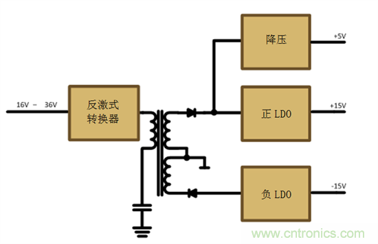 減法的力量：提升工業(yè)應(yīng)用中的隔離式、分離軌功率設(shè)計(jì)