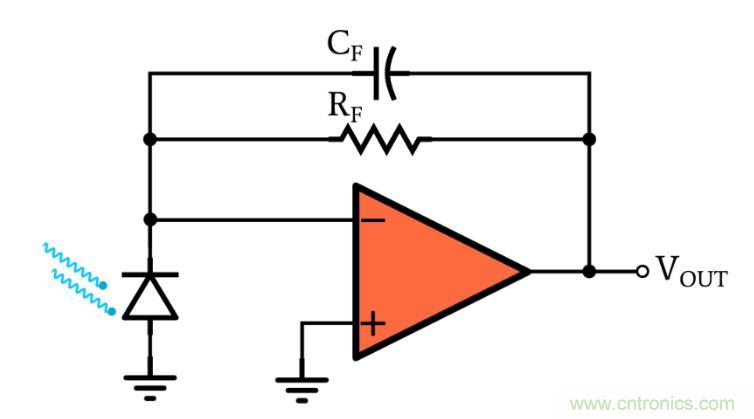 光電二極管何時(shí)應(yīng)使用光伏和光電導(dǎo)模式？