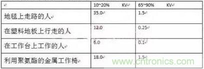 如何借助低側(cè)電流感應(yīng)控制電機(jī)? 如何借助低側(cè)電流感應(yīng)控制電機(jī)?