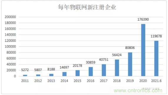 1000+IoT企業(yè)業(yè)績高速增長，他們都做了同一件事！