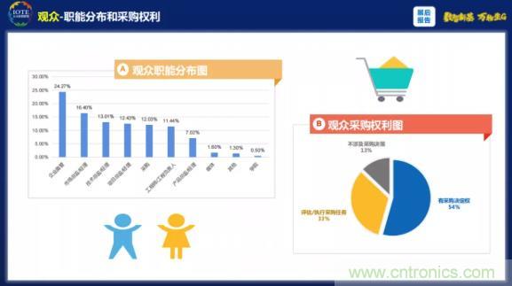 1000+IoT企業(yè)業(yè)績高速增長，他們都做了同一件事！