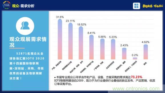 1000+IoT企業(yè)業(yè)績高速增長，他們都做了同一件事！
