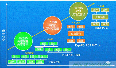 如何增強(qiáng)DSP協(xié)處理能力有哪些應(yīng)用？