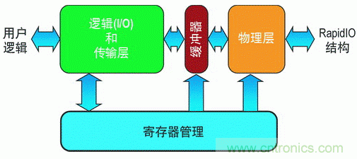 如何增強(qiáng)DSP協(xié)處理能力有哪些應(yīng)用？
