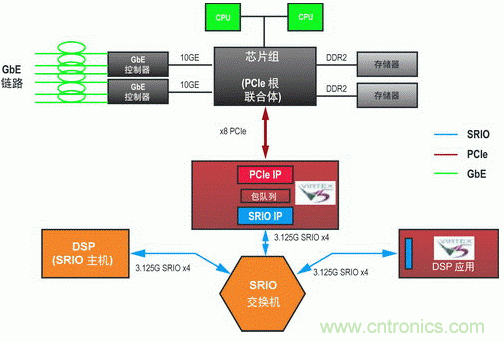 如何增強(qiáng)DSP協(xié)處理能力有哪些應(yīng)用？