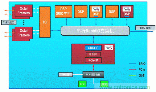 如何增強(qiáng)DSP協(xié)處理能力有哪些應(yīng)用？