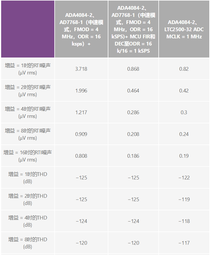 用于地震學和能源勘探應用的低噪聲、低功耗DAQ解決方案