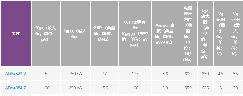 用于地震學和能源勘探應用的低噪聲、低功耗DAQ解決方案