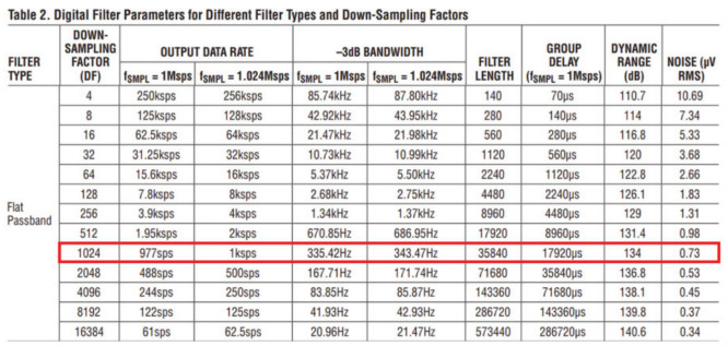 用于地震學和能源勘探應用的低噪聲、低功耗DAQ解決方案