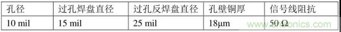 高速信號(hào)添加回流地過(guò)孔，到底有沒(méi)有用？