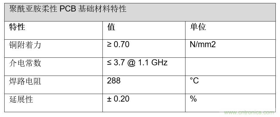 用于智能標(biāo)簽的運動感知薄型低功耗藍(lán)牙信標(biāo)解決方案 用于智能標(biāo)簽的運動感知薄型低功耗藍(lán)牙信標(biāo)解決方案