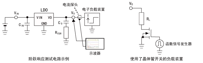 線性穩(wěn)壓器的穩(wěn)定性優(yōu)化簡易方法:階躍響應(yīng)法